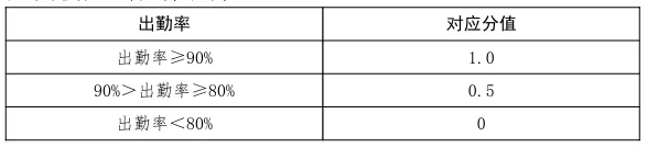 2026中考丨石家庄中考体育项目确定,怎样才能拿到满分? 第2张 2026中考丨石家庄中考体育项目确定,怎样才能拿到满分? 第2张