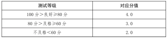 2026中考丨石家庄中考体育项目确定,怎样才能拿到满分? 第3张 2026中考丨石家庄中考体育项目确定,怎样才能拿到满分? 第3张