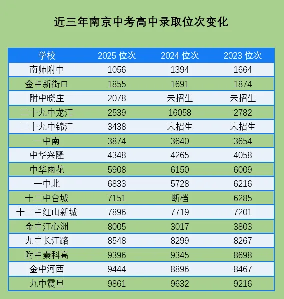 给半年后参加中考的学生和家长的几个小建议 第8张