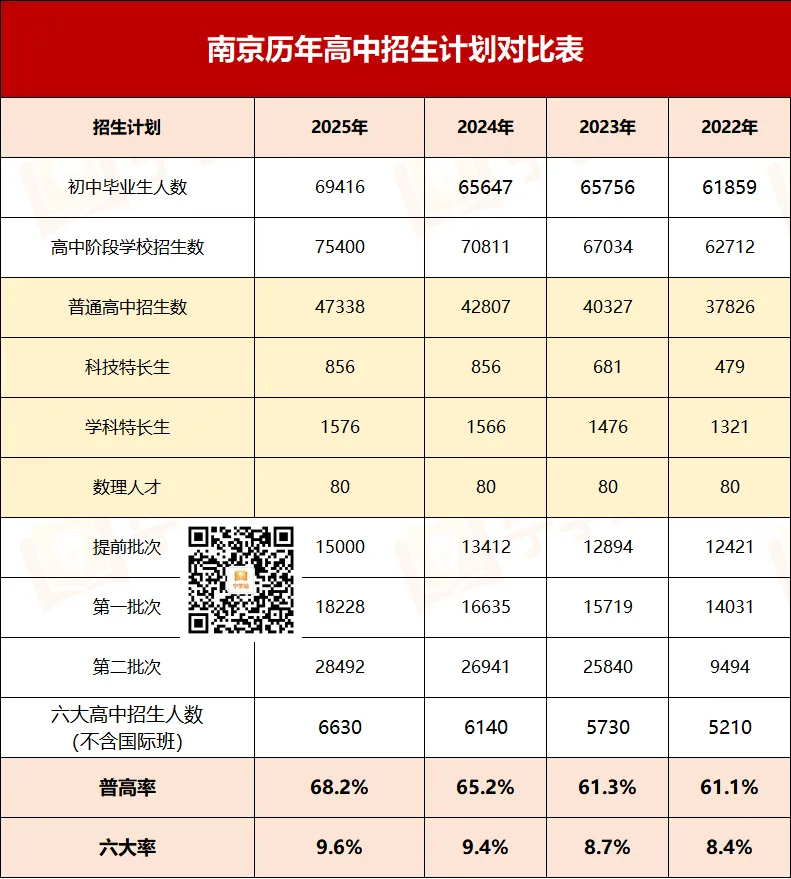 教育部重磅部署!有序推进中考改革,登记、摇号、划片入学…… 第5张