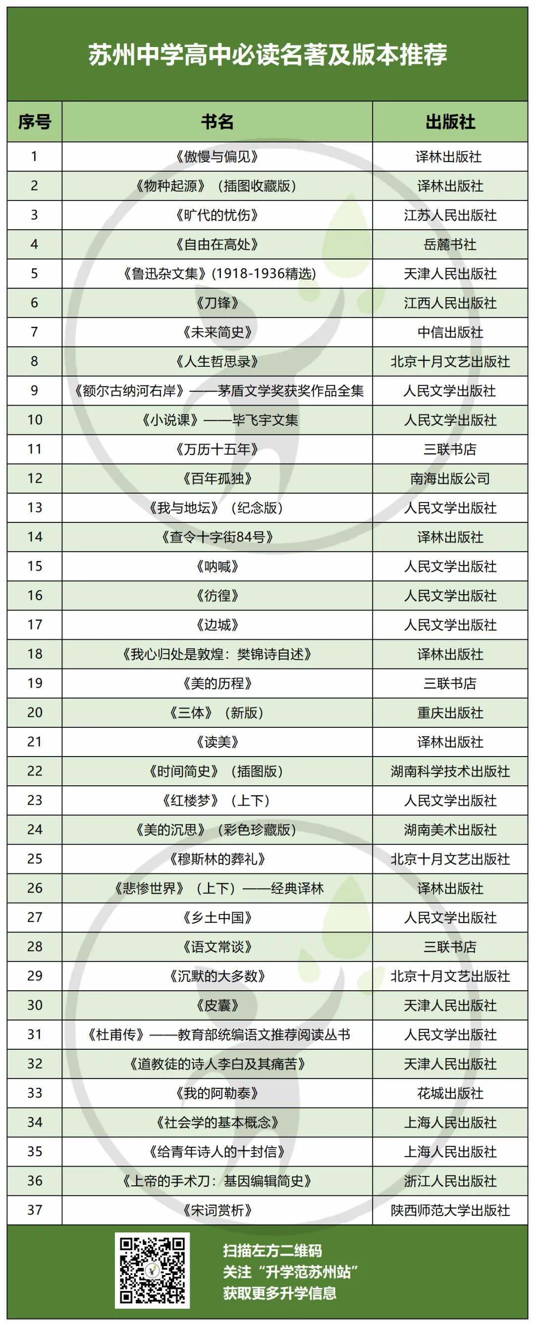 苏州中考+高考必背古诗文和名著篇目汇总!附资料领取! 第3张 苏州中考+高考必背古诗文和名著篇目汇总!附资料领取! 第3张