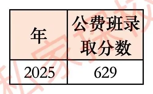 一文读懂 | 2026中考,你离广州市香江中学有多远? 第6张