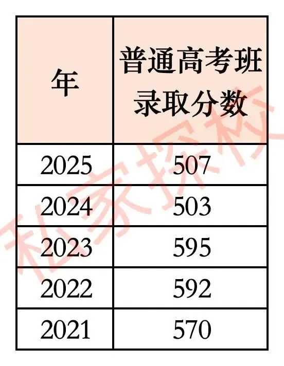 一文读懂 | 2026中考,你离广州市香江中学有多远? 第7张