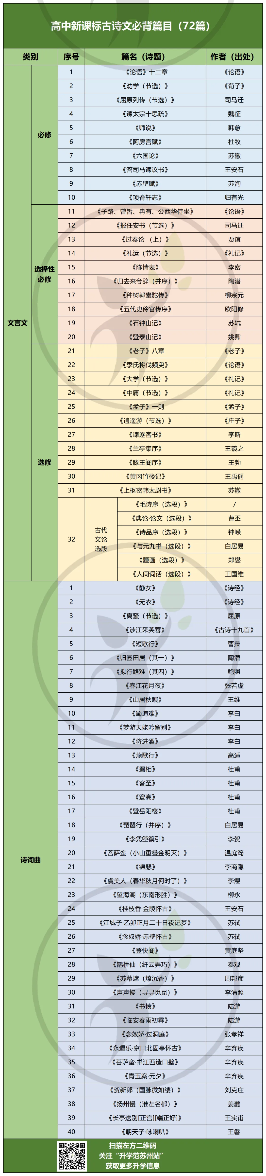 苏州中考+高考必背古诗文和名著篇目汇总!附资料领取! 第4张 苏州中考+高考必背古诗文和名著篇目汇总!附资料领取! 第4张