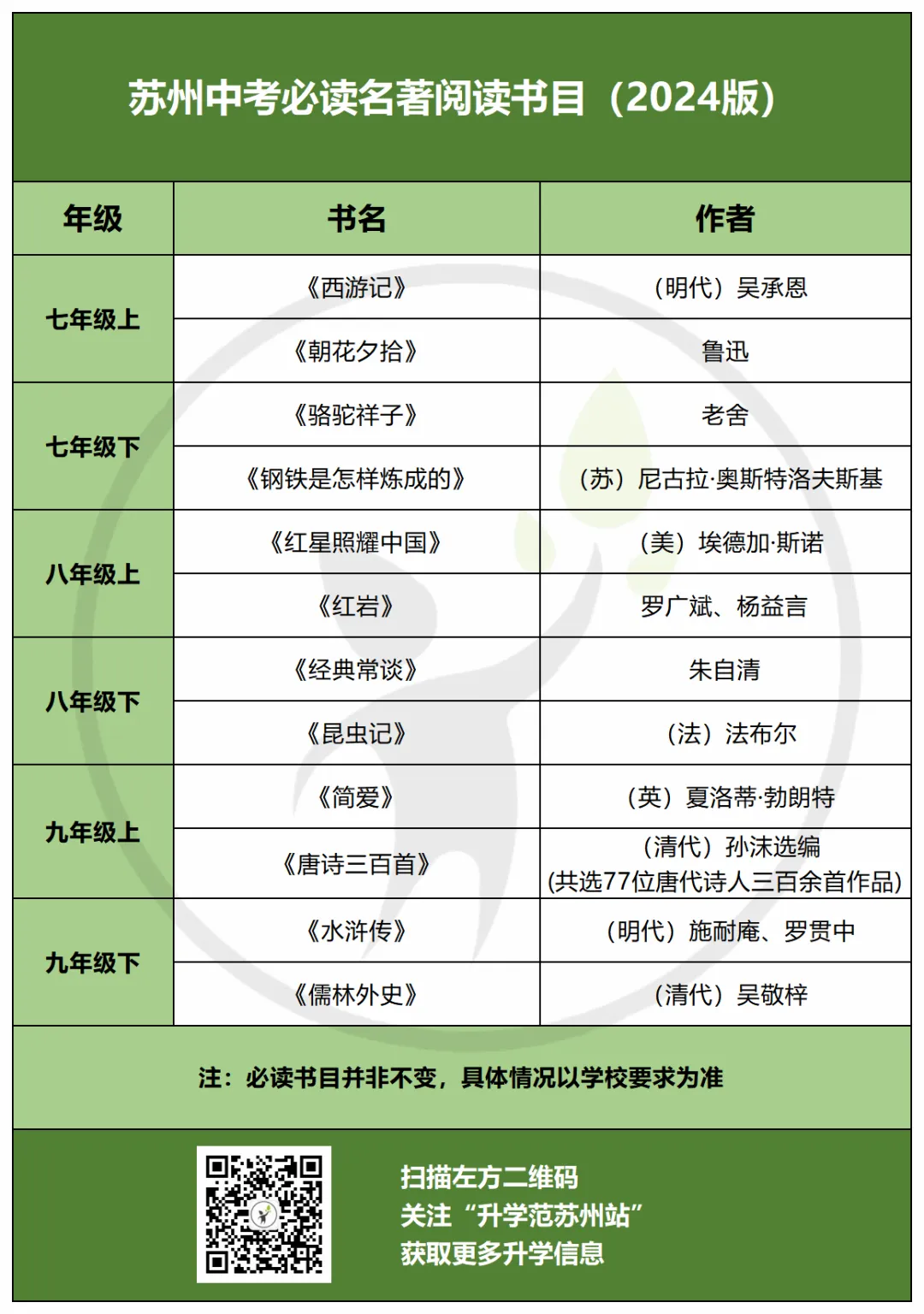 苏州中考+高考必背古诗文和名著篇目汇总!附资料领取! 第6张 苏州中考+高考必背古诗文和名著篇目汇总!附资料领取! 第6张