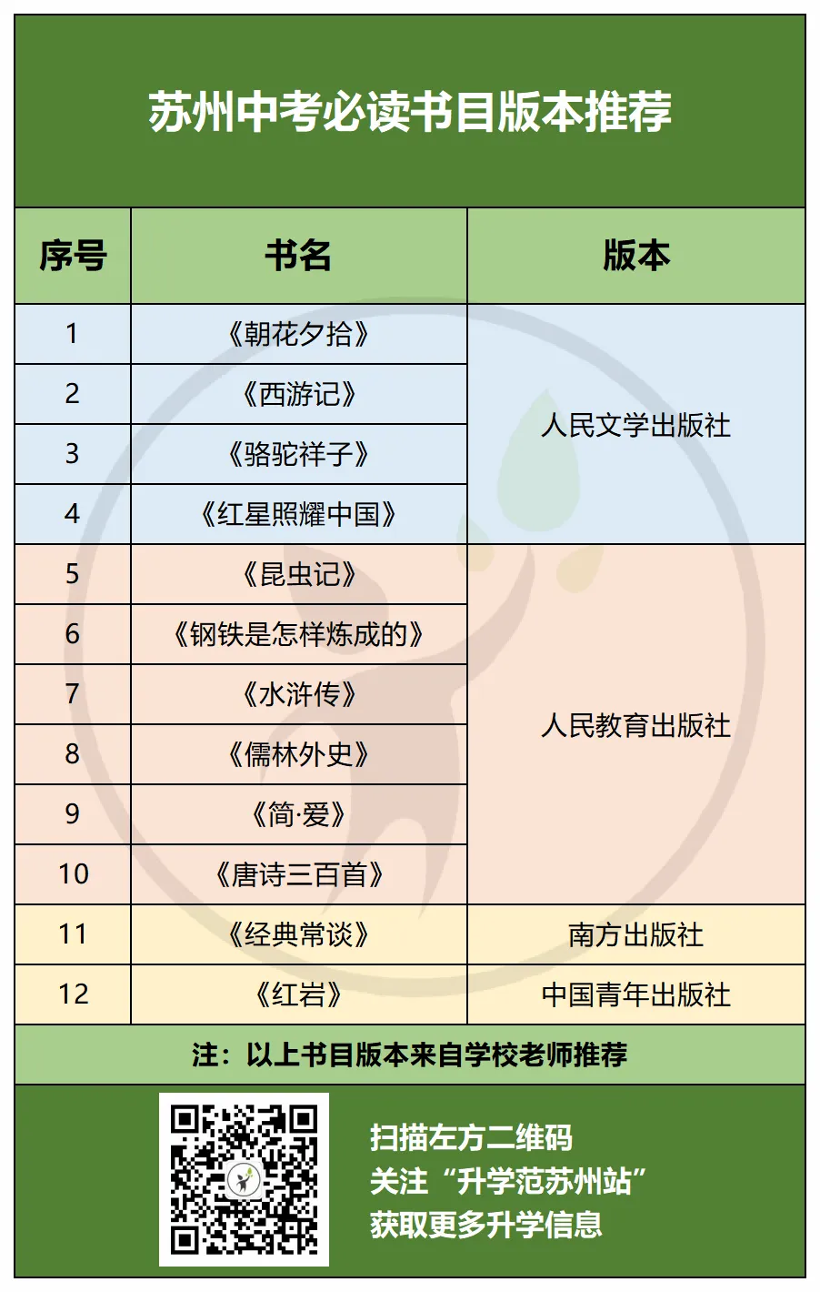 苏州中考+高考必背古诗文和名著篇目汇总!附资料领取! 第7张 苏州中考+高考必背古诗文和名著篇目汇总!附资料领取! 第7张