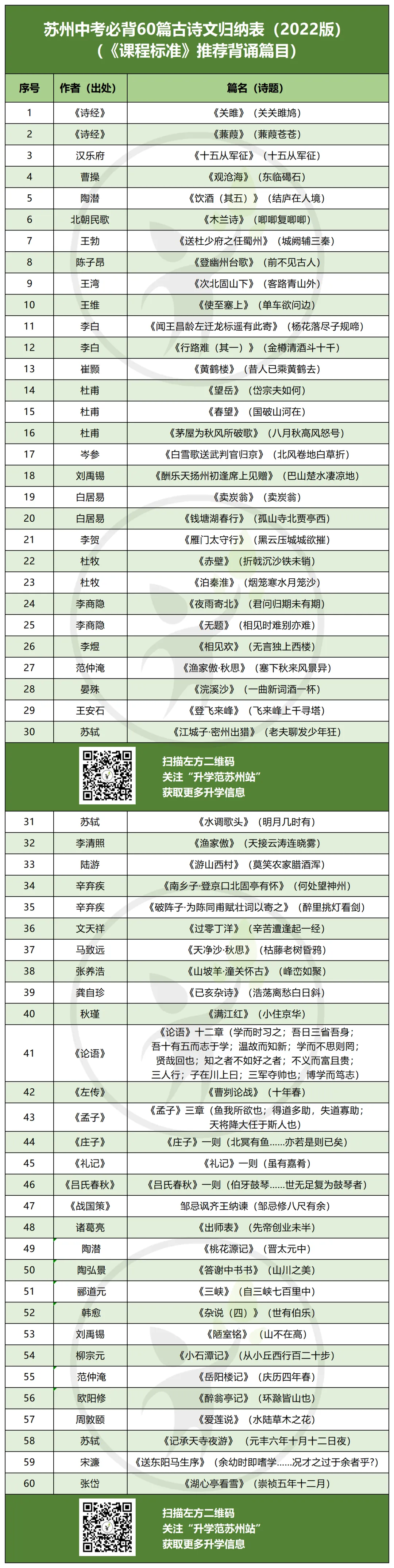 苏州中考+高考必背古诗文和名著篇目汇总!附资料领取! 第8张 苏州中考+高考必背古诗文和名著篇目汇总!附资料领取! 第8张