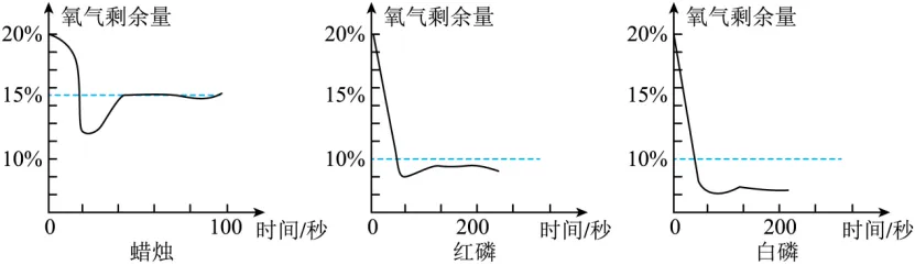 中考化学专题-坐标图像题 第1张
