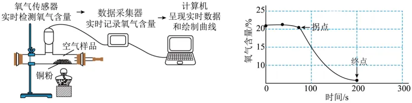 中考化学专题-坐标图像题 第2张