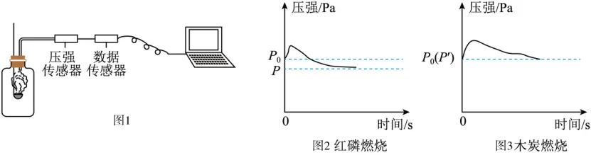 中考化学专题-坐标图像题 第4张
