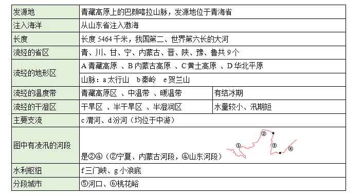 小中考地理|地形、气候、河流与湖泊全梳理 第4张 小中考地理|地形、气候、河流与湖泊全梳理 第4张
