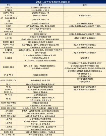 2026年苏州小升初、中考、高考时间轴汇总来啦!下学期超短学期! 第8张 2026年苏州小升初、中考、高考时间轴汇总来啦!下学期超短学期! 第8张