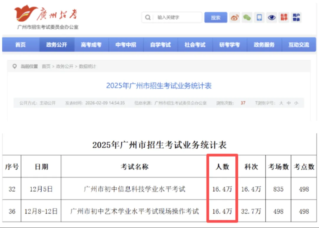 历史新高?预计2026年广州中考人数或超16万! 第2张 历史新高?预计2026年广州中考人数或超16万! 第2张