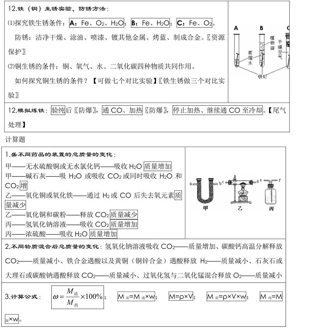 干货 | 中考化学必背知识点总结,连老师都惊呼“太全了”! 第14张 干货 | 中考化学必背知识点总结,连老师都惊呼“太全了”! 第14张