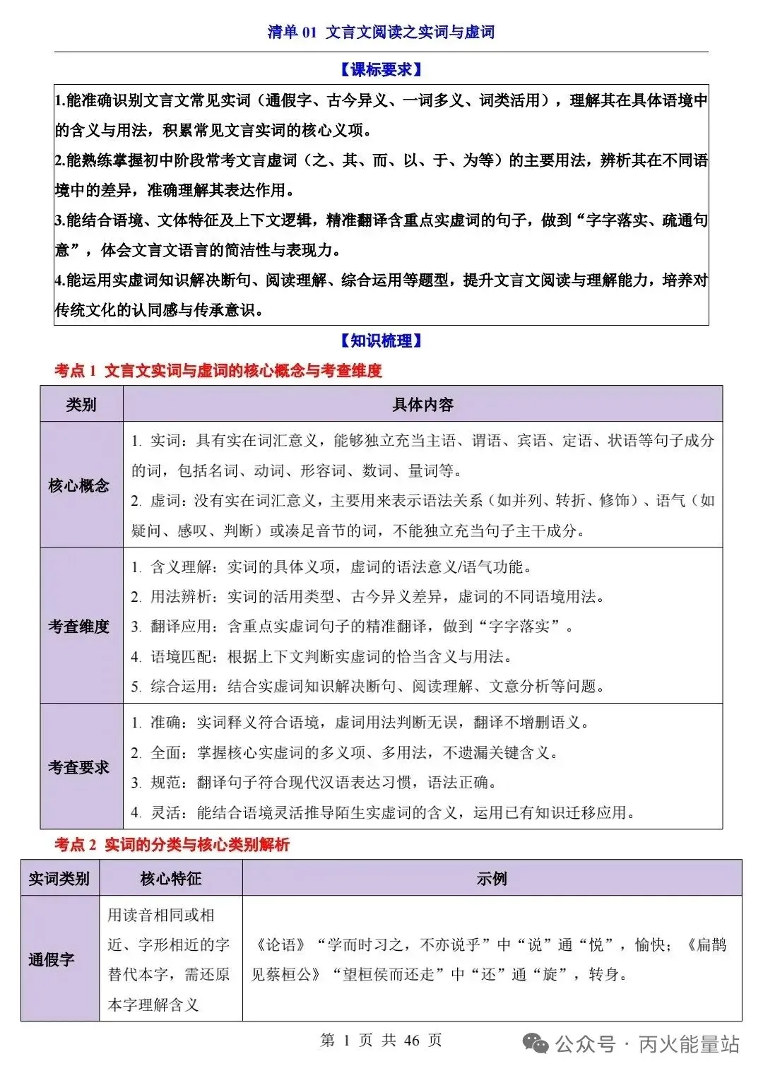 2026年中考语文一轮复习知识清单(文言文) 第2张