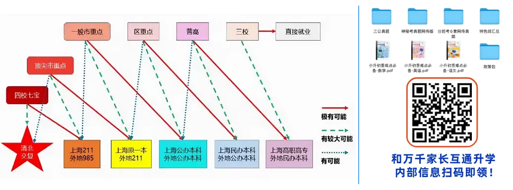 收藏帖|上海中考体育怎么选更易拿满分?寒假抓紧练起来! 第5张