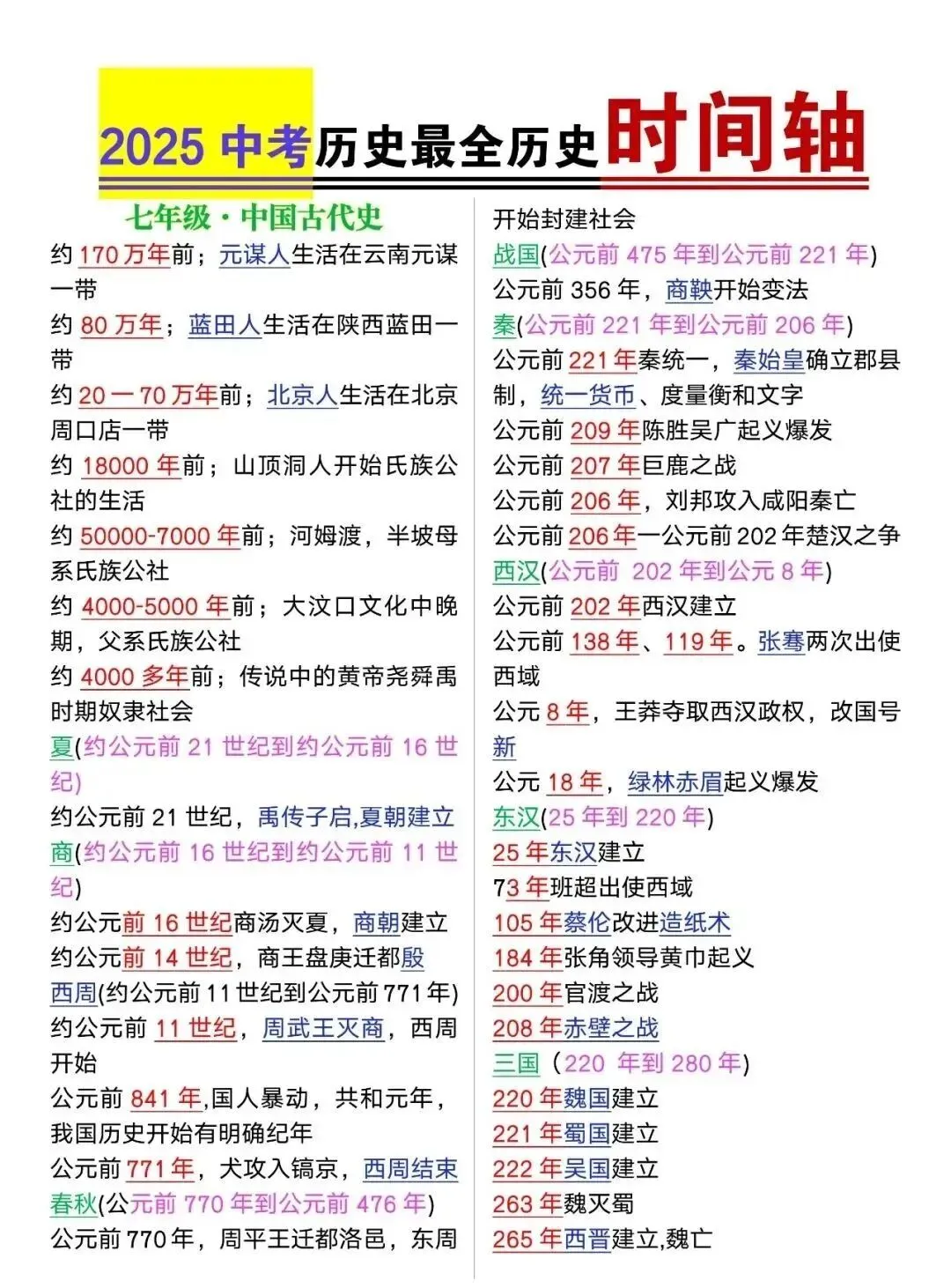 中考历史最全历史时间轴+大事件年表,中外历史一目了然! 第2张