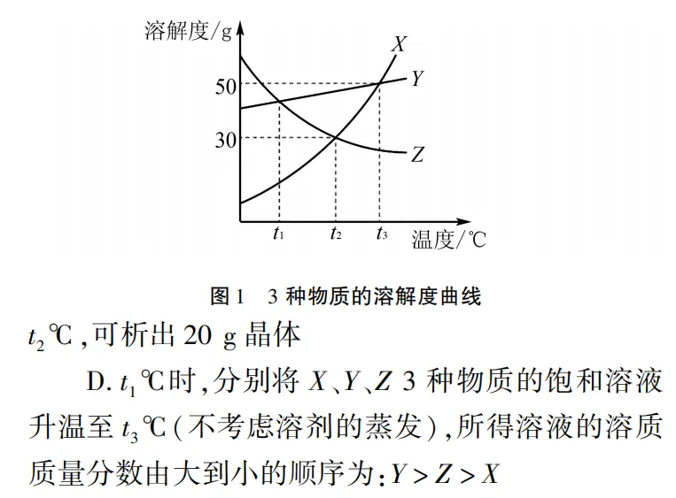 中考化学图像选择题:抓准 3 个核心,告别 “一眼错” 第5张