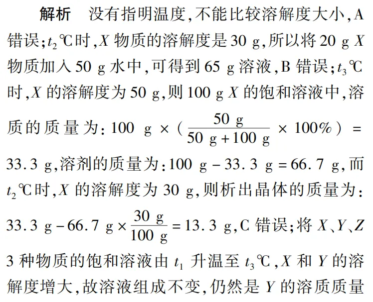 中考化学图像选择题:抓准 3 个核心,告别 “一眼错” 第6张