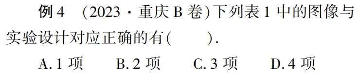 中考化学图像选择题:抓准 3 个核心,告别 “一眼错” 第14张