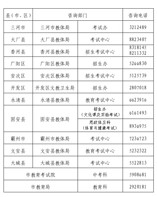 外地就读的廊坊户籍学生,能回廊坊参加中考吗? 第4张