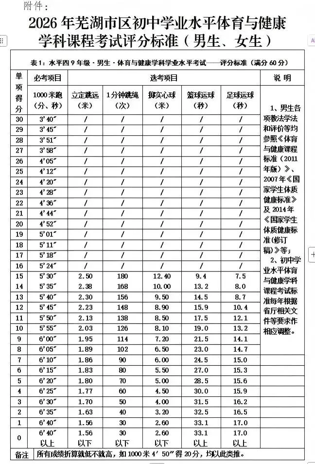 2026年芜湖中考体育考试项目及评分标准(含分数计算器) 第1张