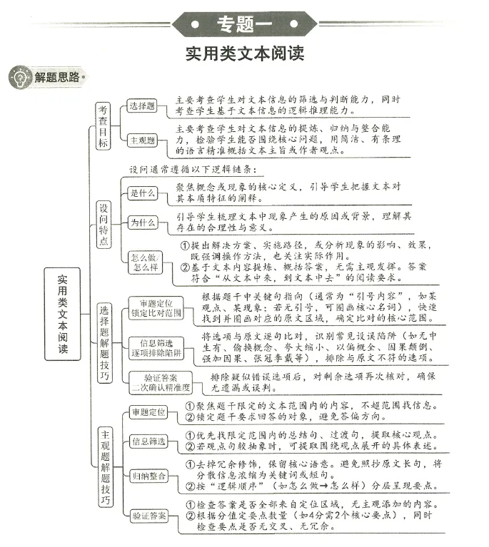 【初中语文】2026中考12专题总复习!(现代文阅读、古诗文阅读、语言文字运用、写作) 第5张