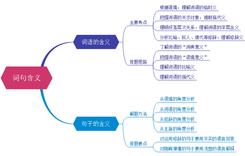 出售26年最新初三春季中考冲刺语文讲义(建议搭配寒假初三一起使用) 第3张 出售26年最新初三春季中考冲刺语文讲义(建议搭配寒假初三一起使用) 第3张