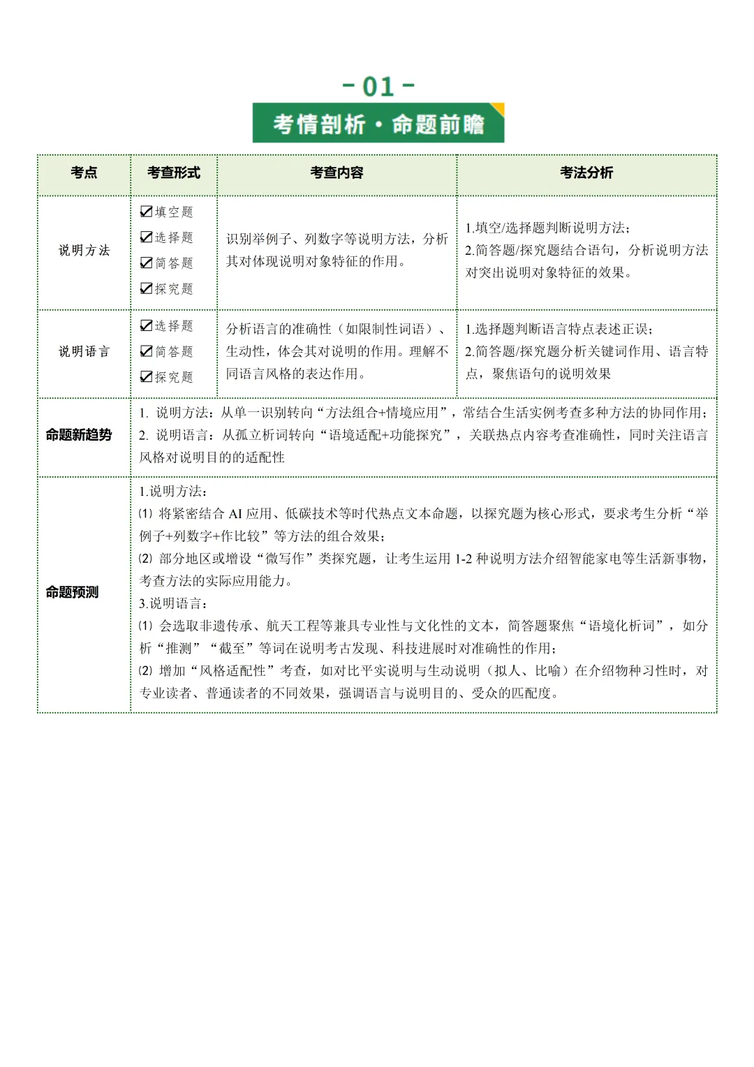 2026年最新中考语文一轮复习—说明文阅读 第03讲 说明方法与语言(课件+讲义+测练) 第4张