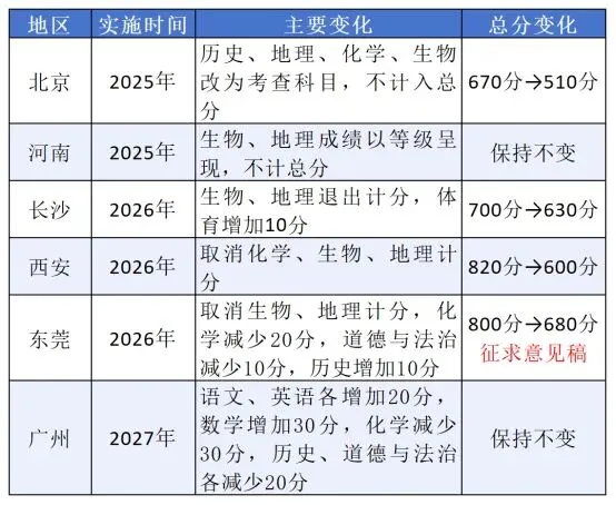 生地小中考=中考关键60分!早准备早领先,择校更有底气! 第1张