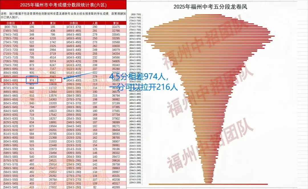 生地小中考=中考关键60分!早准备早领先,择校更有底气! 第4张