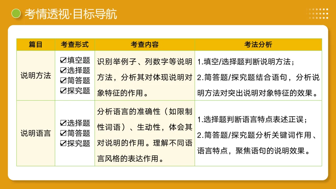 2026年最新中考语文一轮复习—说明文阅读 第03讲 说明方法与语言(课件+讲义+测练) 第26张