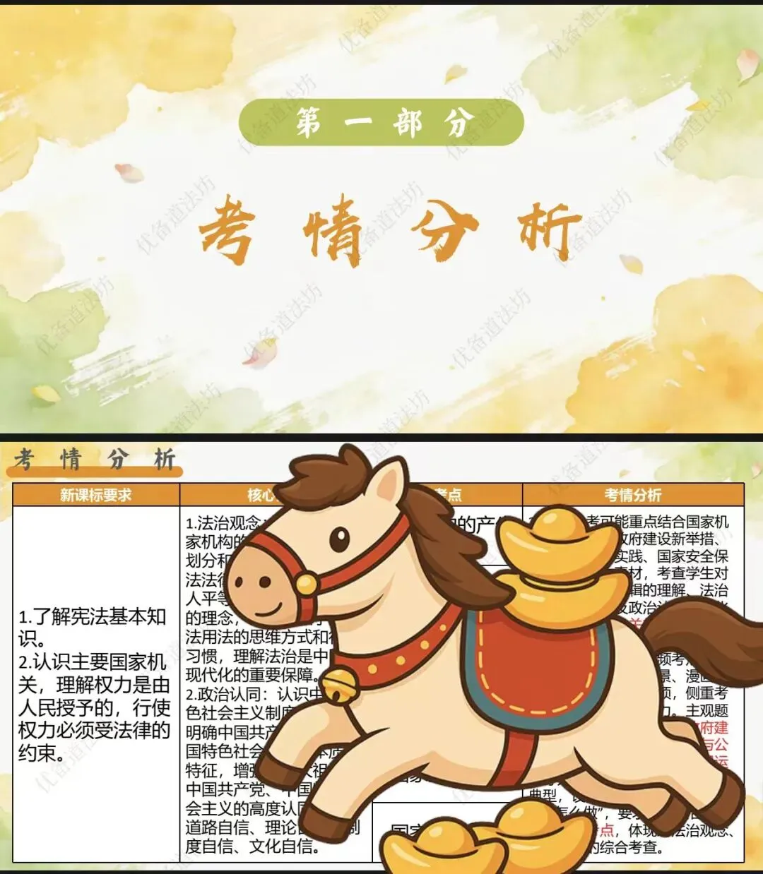 2026年中考一轮复习 12.依宪设机构 依法行职权[八下第一单元及第三单元](课件+教案+导学案) 第10张