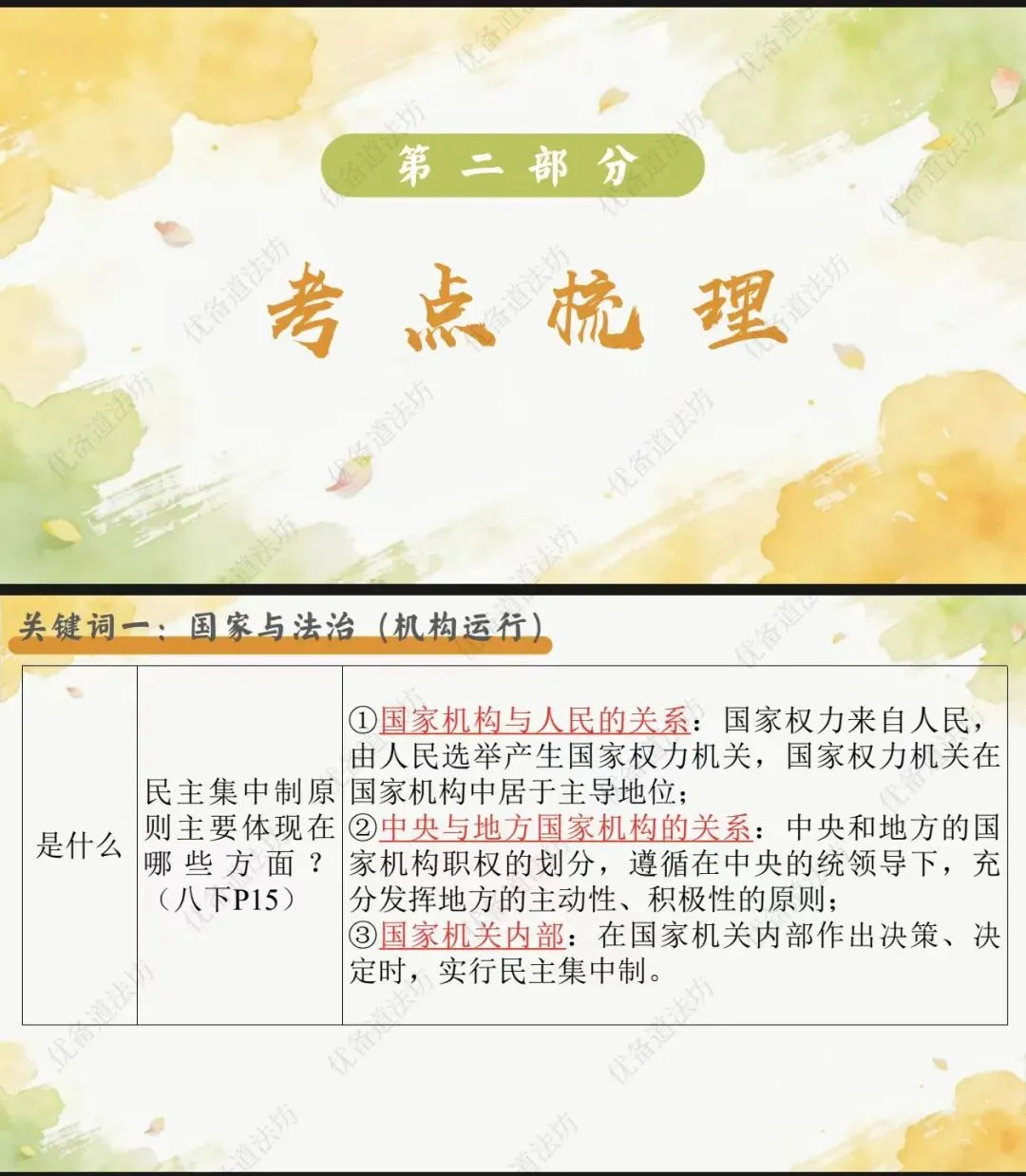 2026年中考一轮复习 12.依宪设机构 依法行职权[八下第一单元及第三单元](课件+教案+导学案) 第11张