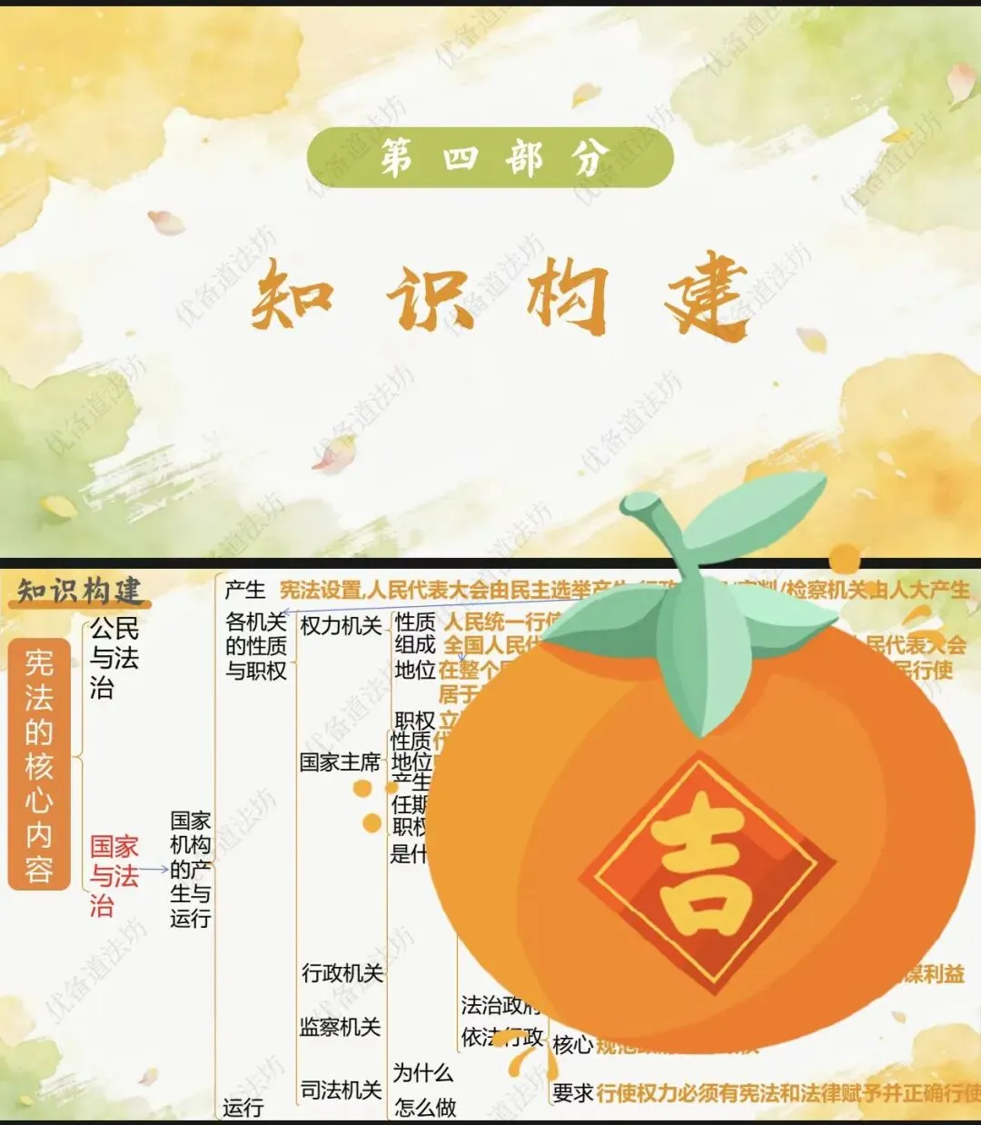 2026年中考一轮复习 12.依宪设机构 依法行职权[八下第一单元及第三单元](课件+教案+导学案) 第13张