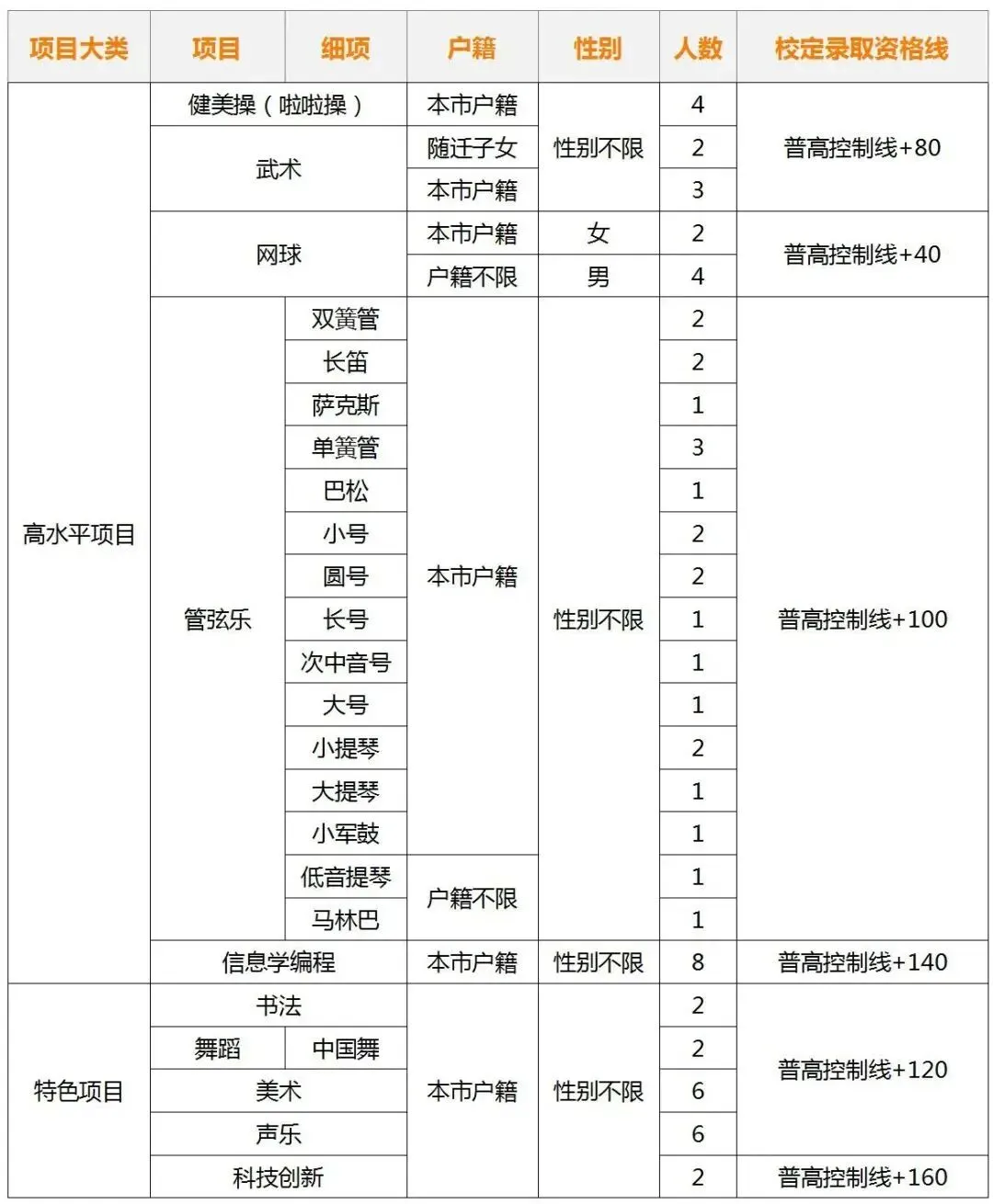 【中考特长生/自主招生】东莞市2025年中考特长生/自主招生,方案及录取资格线汇总(附46所高中自主招生简章链接) 第9张 【中考特长生/自主招生】东莞市2025年中考特长生/自主招生,方案及录取资格线汇总(附46所高中自主招生简章链接) 第9张