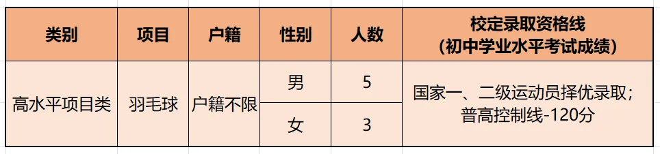 【中考特长生/自主招生】东莞市2025年中考特长生/自主招生,方案及录取资格线汇总(附46所高中自主招生简章链接) 第11张 【中考特长生/自主招生】东莞市2025年中考特长生/自主招生,方案及录取资格线汇总(附46所高中自主招生简章链接) 第11张