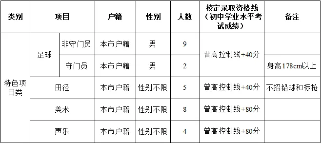 【中考特长生/自主招生】东莞市2025年中考特长生/自主招生,方案及录取资格线汇总(附46所高中自主招生简章链接) 第13张 【中考特长生/自主招生】东莞市2025年中考特长生/自主招生,方案及录取资格线汇总(附46所高中自主招生简章链接) 第13张