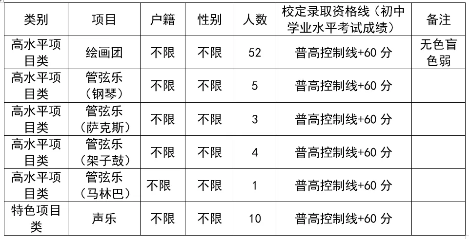 【中考特长生/自主招生】东莞市2025年中考特长生/自主招生,方案及录取资格线汇总(附46所高中自主招生简章链接) 第15张 【中考特长生/自主招生】东莞市2025年中考特长生/自主招生,方案及录取资格线汇总(附46所高中自主招生简章链接) 第15张