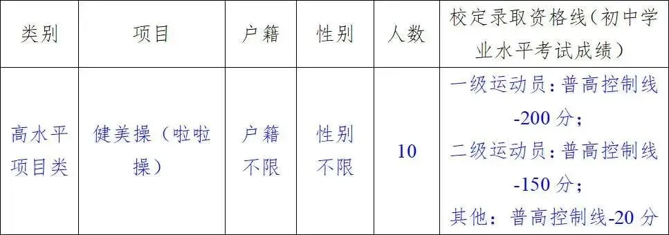 【中考特长生/自主招生】东莞市2025年中考特长生/自主招生,方案及录取资格线汇总(附46所高中自主招生简章链接) 第19张 【中考特长生/自主招生】东莞市2025年中考特长生/自主招生,方案及录取资格线汇总(附46所高中自主招生简章链接) 第19张