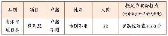 【中考特长生/自主招生】东莞市2025年中考特长生/自主招生,方案及录取资格线汇总(附46所高中自主招生简章链接) 第37张 【中考特长生/自主招生】东莞市2025年中考特长生/自主招生,方案及录取资格线汇总(附46所高中自主招生简章链接) 第37张