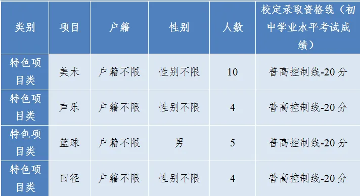 【中考特长生/自主招生】东莞市2025年中考特长生/自主招生,方案及录取资格线汇总(附46所高中自主招生简章链接) 第40张 【中考特长生/自主招生】东莞市2025年中考特长生/自主招生,方案及录取资格线汇总(附46所高中自主招生简章链接) 第40张