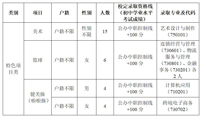 【中考特长生/自主招生】东莞市2025年中考特长生/自主招生,方案及录取资格线汇总(附46所高中自主招生简章链接) 第51张 【中考特长生/自主招生】东莞市2025年中考特长生/自主招生,方案及录取资格线汇总(附46所高中自主招生简章链接) 第51张
