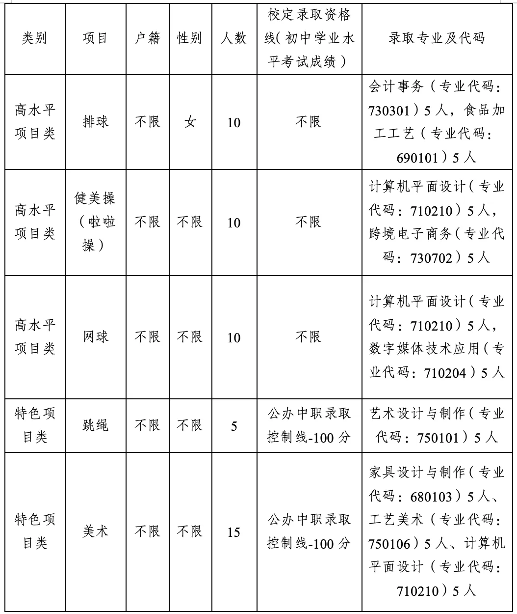 【中考特长生/自主招生】东莞市2025年中考特长生/自主招生,方案及录取资格线汇总(附46所高中自主招生简章链接) 第53张 【中考特长生/自主招生】东莞市2025年中考特长生/自主招生,方案及录取资格线汇总(附46所高中自主招生简章链接) 第53张