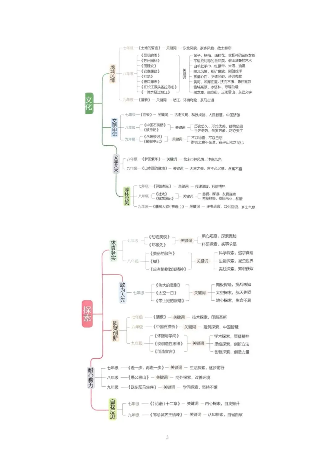教研组发的中考语文三轮计划太赞了,初三老师进 第4张