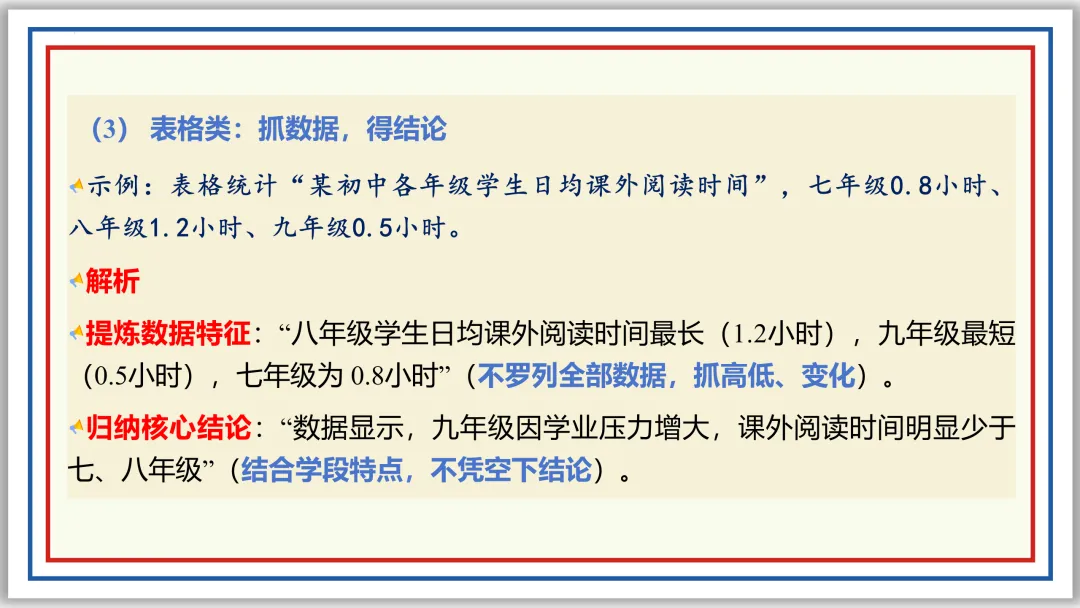 中考一轮06:仿写 续写 补写 衔接 排序 图文 应用(上)PPT 第29张 中考一轮06:仿写 续写 补写 衔接 排序 图文 应用(上)PPT 第29张