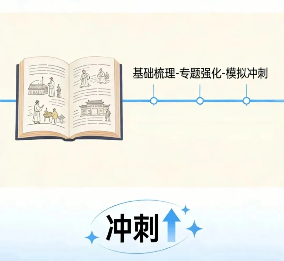 【中考复习】强力推荐 | 2026年中考历史高效复习计划及周推进进度表 第4张 【中考复习】强力推荐 | 2026年中考历史高效复习计划及周推进进度表 第4张