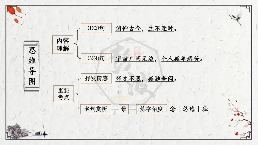 【中考专项复习课件】诗词曲85篇-18《登幽州台歌》 第20张