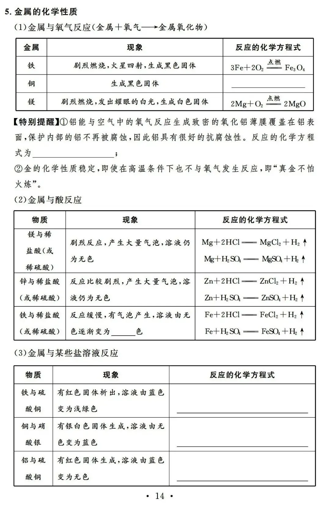 22天,搞定中考化学基础知识 第14张 22天,搞定中考化学基础知识 第14张