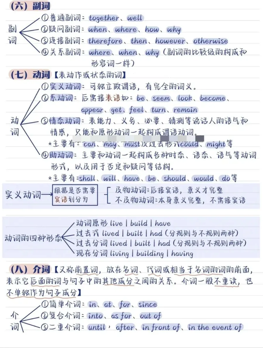 【中考英语】零基础英语语法体系 第7张